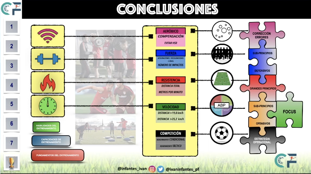 https://construyendofutbol.com/wp-content/uploads/2021/05/Captura-de-pantalla-2022-02-10-a-las-13.02.29.png