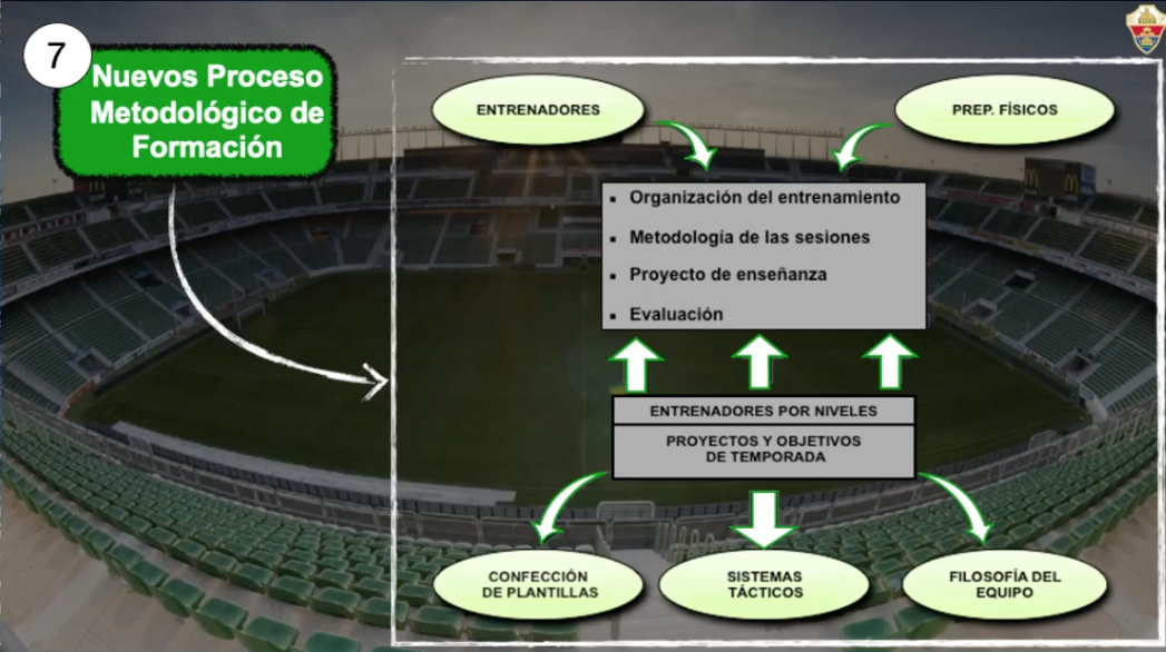 https://construyendofutbol.com/wp-content/uploads/2021/05/Captura-de-pantalla-2022-02-10-a-las-14.17.03.png