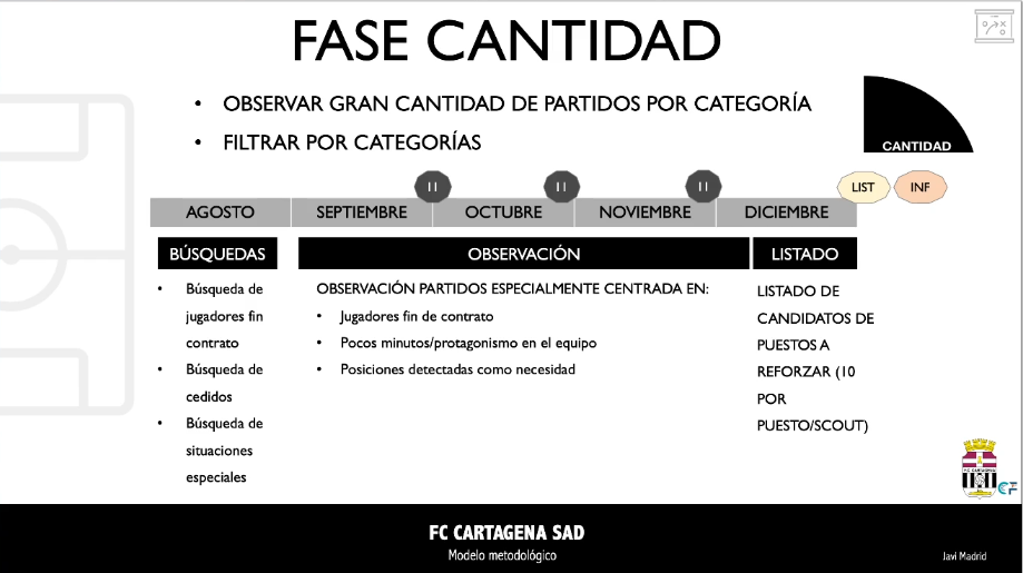 https://construyendofutbol.com/wp-content/uploads/2021/11/Captura-de-pantalla-2021-11-02-a-las-20.47.29.png