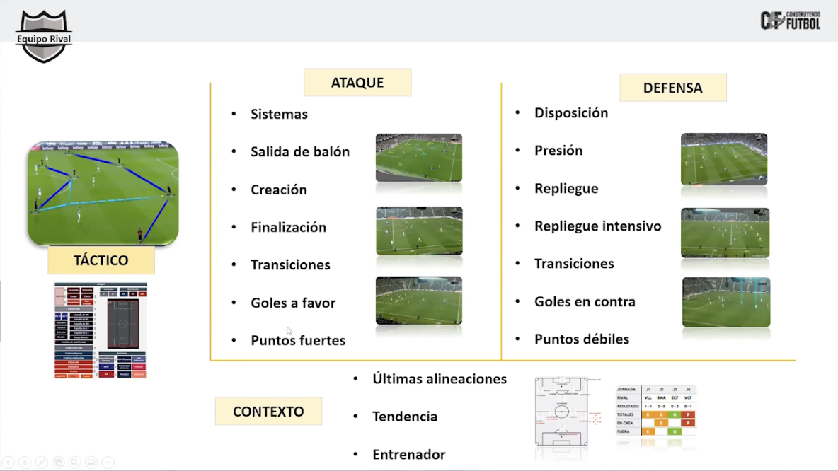 https://construyendofutbol.com/wp-content/uploads/2022/05/Captura-de-pantalla-2022-05-26-a-las-10.33.06.png
