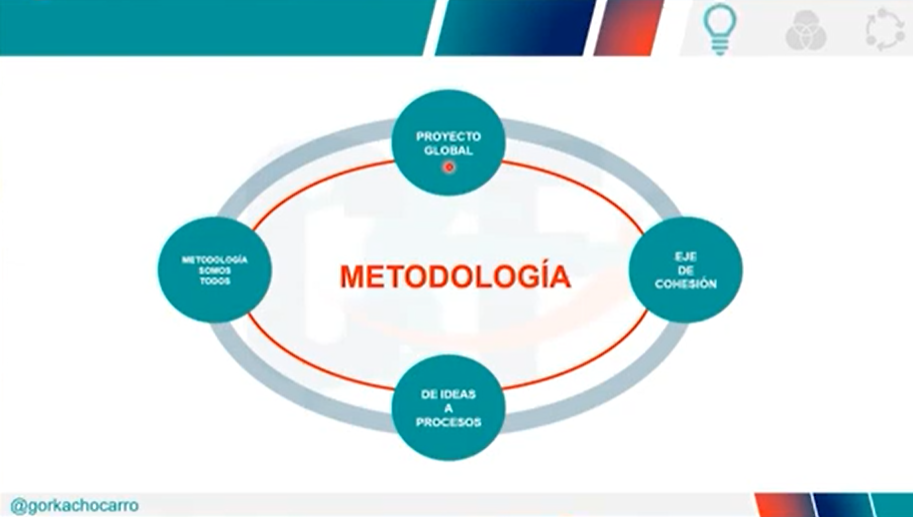 Pero… ¿Qué es la metodología?