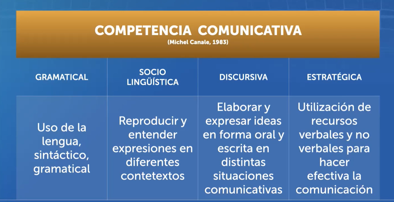 Comunicación del entrenador