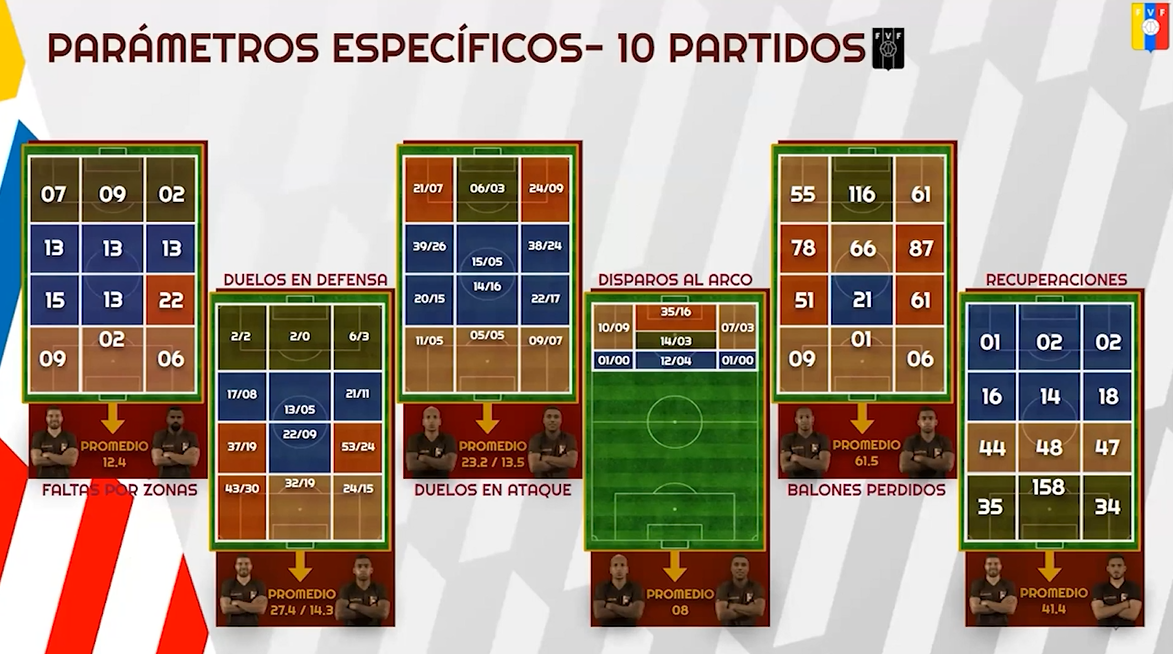 Análisis de partido, jugadores y herramientas prácticas