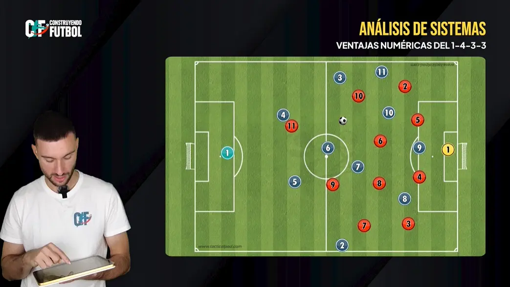 Ventajas numéricas del 1-4-3-3