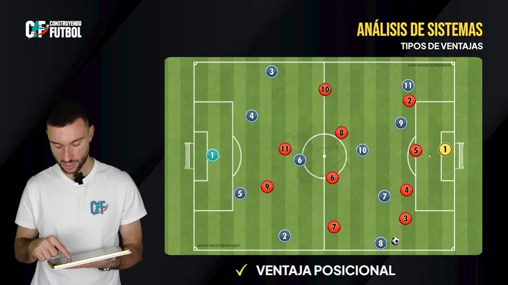 Tipos de ventajas en los sistemas