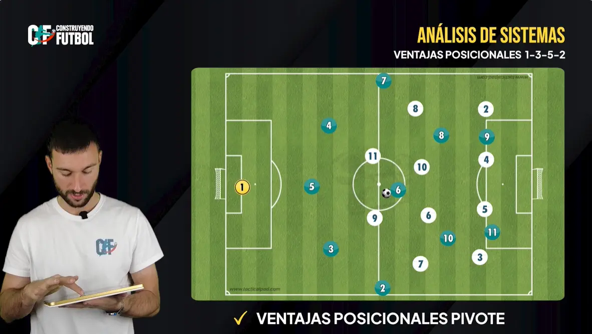 Ventajas posicionales del 1-3-5-2