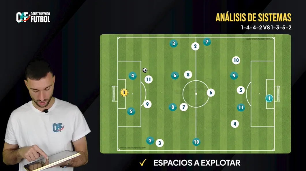 Enfrentamiento de estructuras 1-4-4-2 vs 1-3-5-2