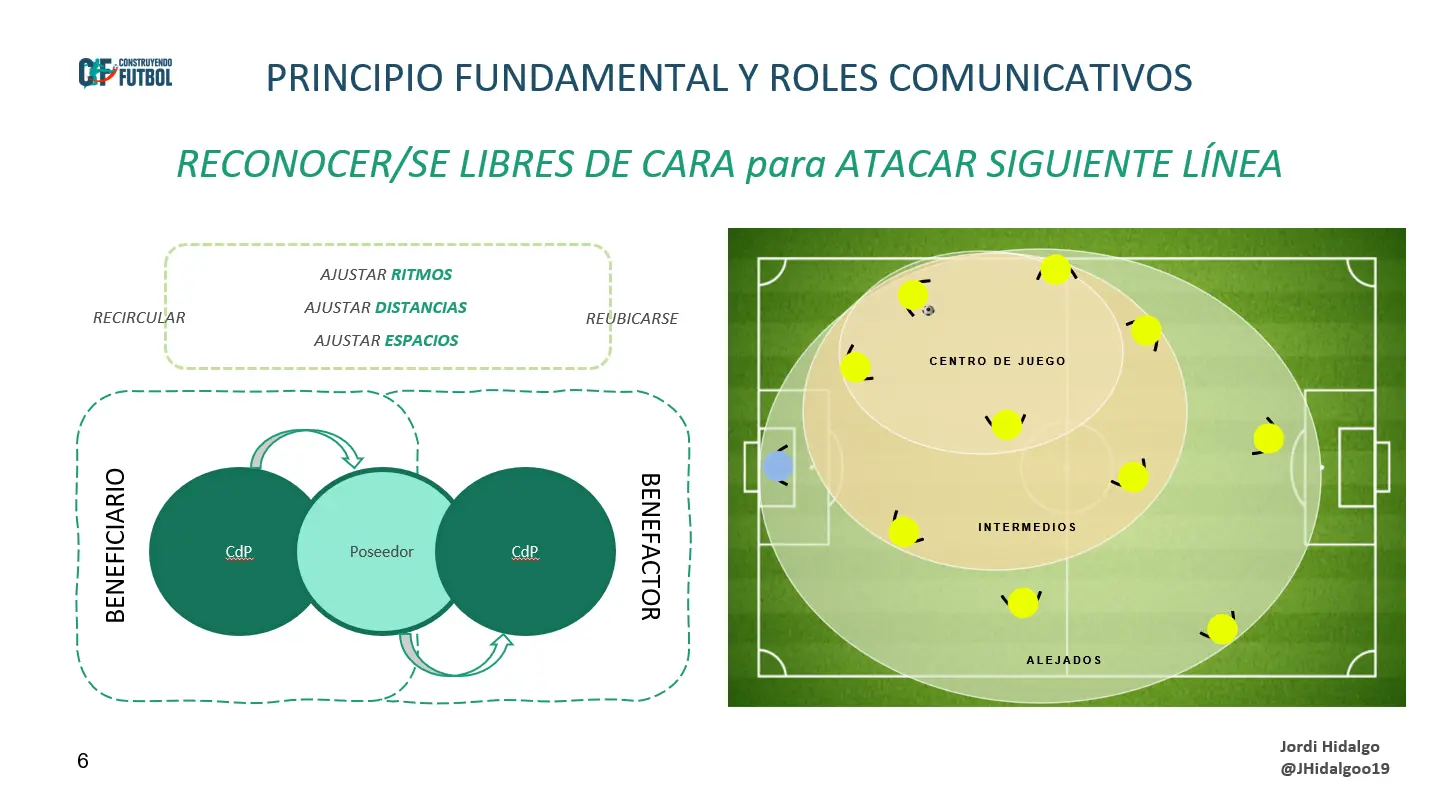 Contextualización y naturaleza del juego