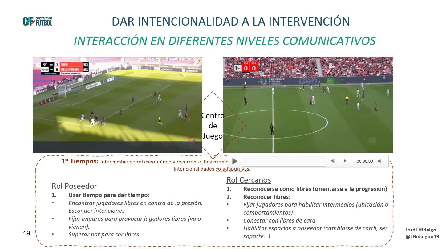 Intervención e interacción entre jugadores