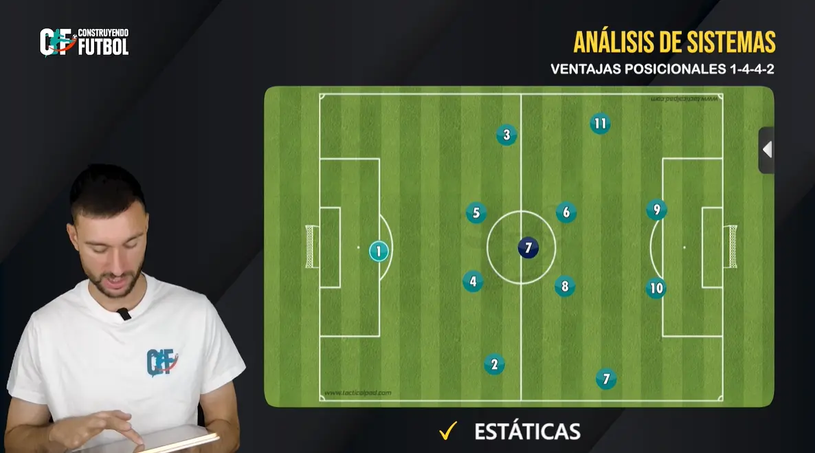 Ventajas posicionales 1-4-4-2