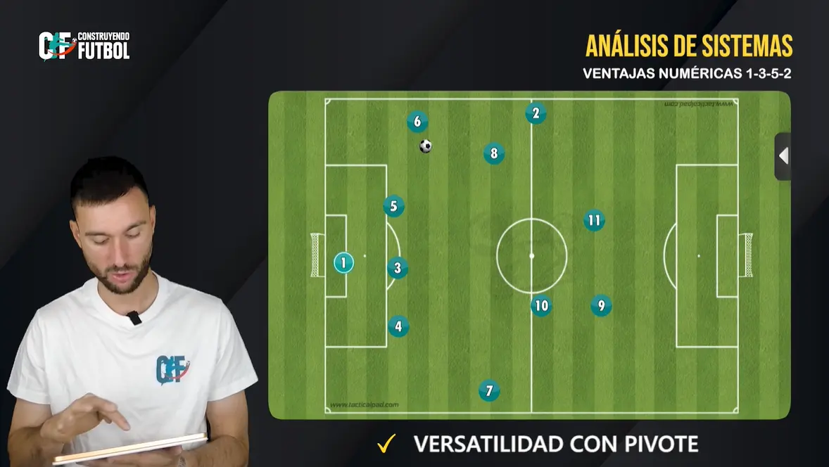 Ventajas numéricas 1-3-5-2