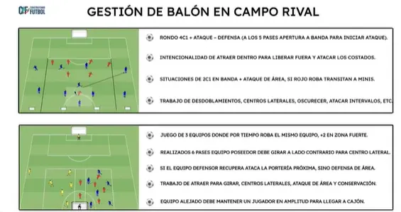 Balón en campo rival y recuperación en atura 1