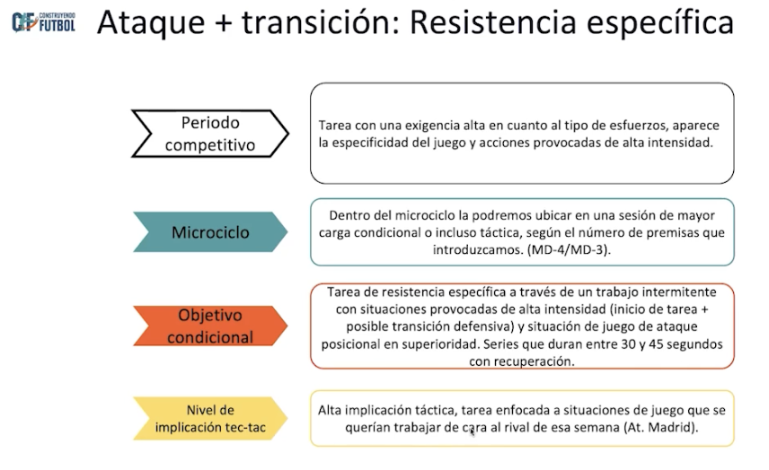 Ataque + Transición