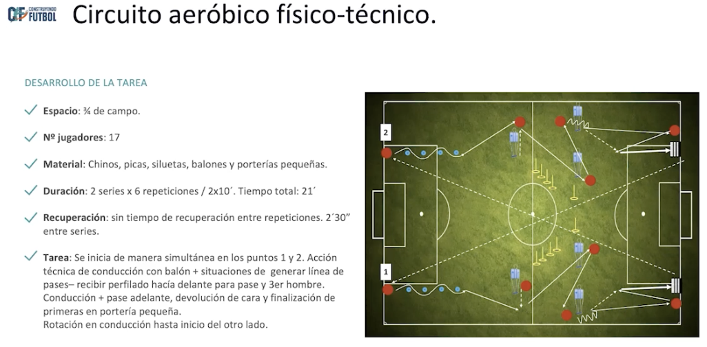 Circuito Aeróbico Físico-Técnico