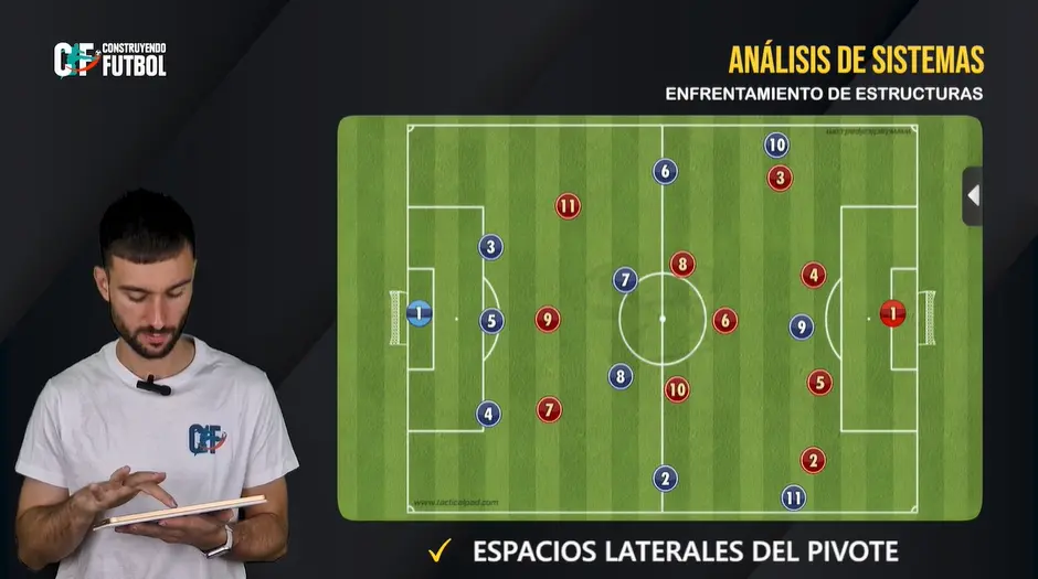 Enfrentamiento de estructuras 1-3-4-3 vs 1-4-4-2