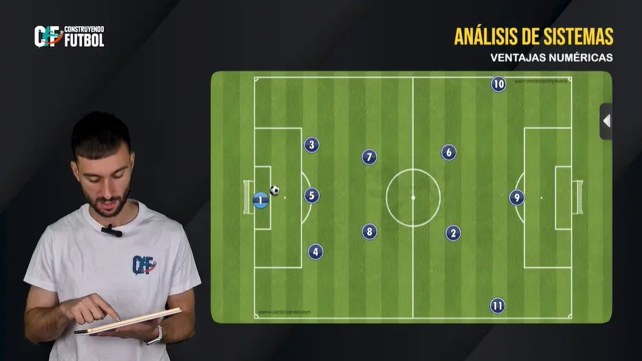 Ventajas numéricas e interacciones en el 1-3-4-3