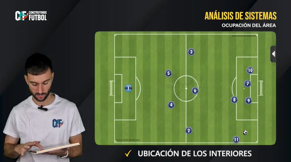 Ocupación del área en 1-4-3-3