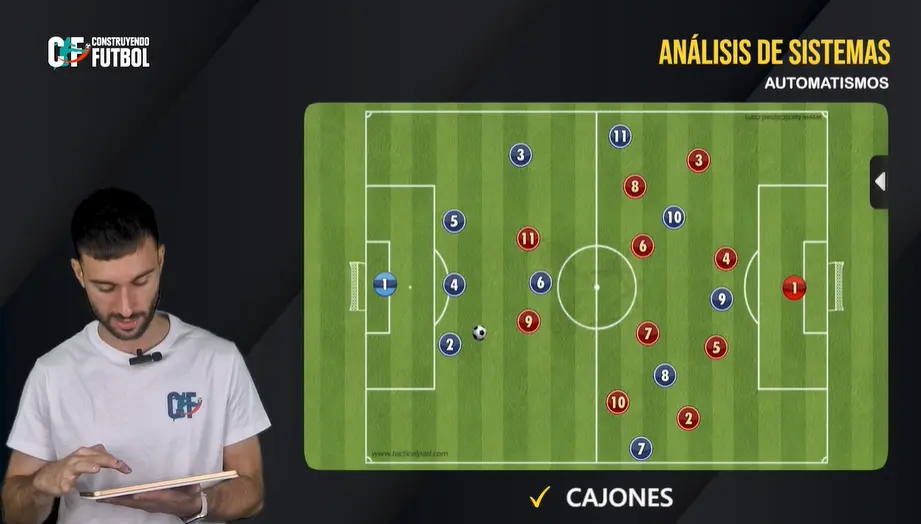 Automatismos en el 1-4-1-4-1