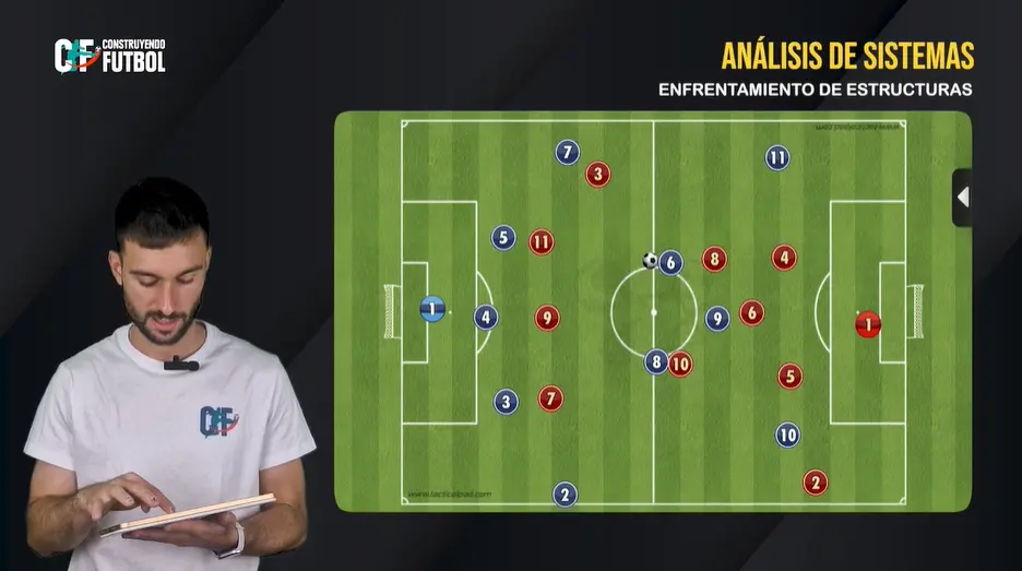 Enfrentamiento de estructuras 1-3-4-3 vs 1-4-3-3