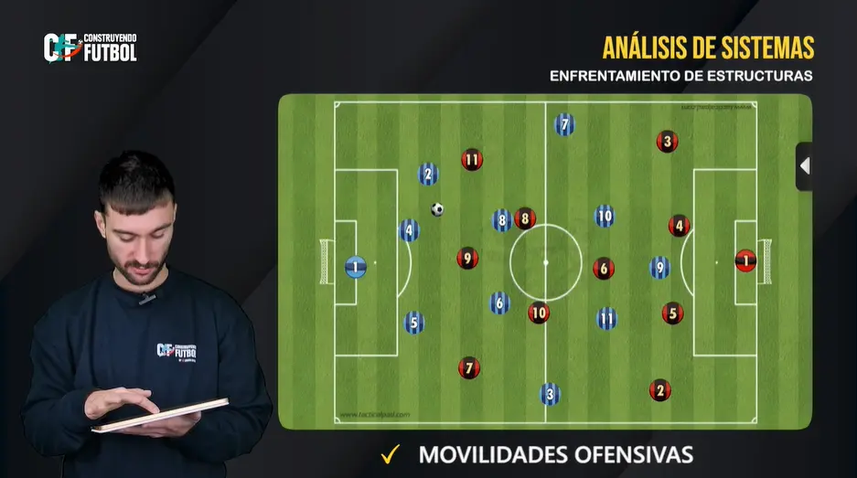 Enfrentamiento de estructuras 1-4-2-3-1 vs 1-4-3-3