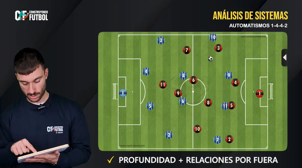 Automatismos 1-4-4-2